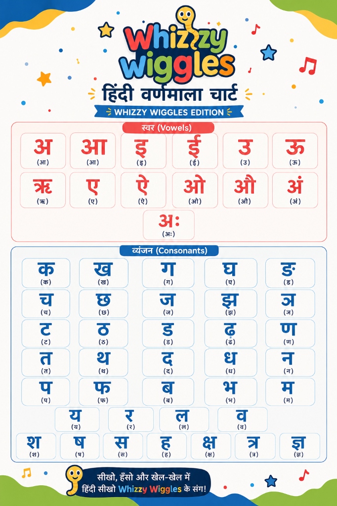 Hindi Varnamala Chart Whizzy Wiggles Edition